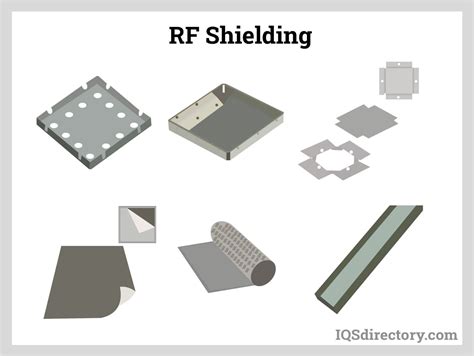 rf shielding metal box|types of rf shielding.